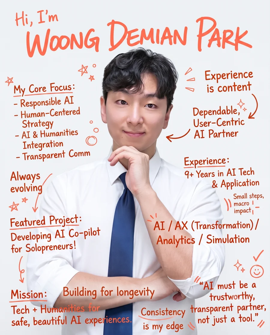 Illustrated profile card for Woong Demian Park. Handwritten notes read: core focus on responsible AI, human-centered strategy, AI and humanities integration, and transparent communication. Experience, 9 plus years in AI tech and application. Mission, building for longevity: tech plus humanities for safe, beautiful AI experiences.